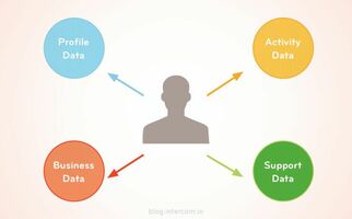 Get To Know Your Users | Inside Intercom