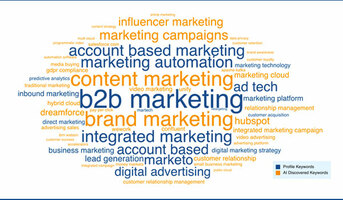 Sizzling Search Strategy: How Demandbase optimized SEM for Account-Based Marketing | Account-Based Marketing – Demandbase