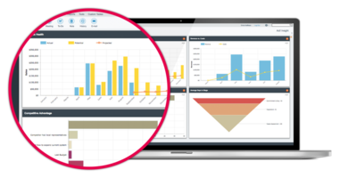 Nine Essential KPIs for Sales Success