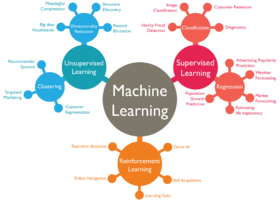 10 Companies Using Machine Learning in Cool Ways