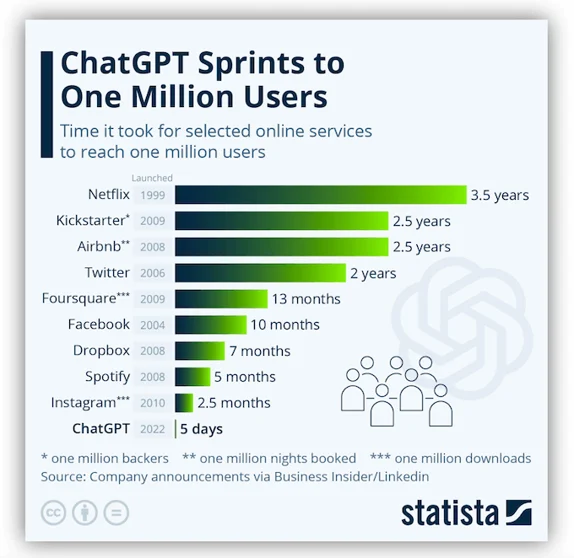 19 Practical Ways to use Chat GPT for Your Business