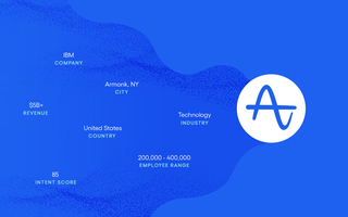 Amplitude Account-Based Marketing (ABM) Integration - Adam Greco