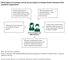Key Takeaways From The Forrester Wave™: B2B Marketing Events Management Solutions, Q1 2021
