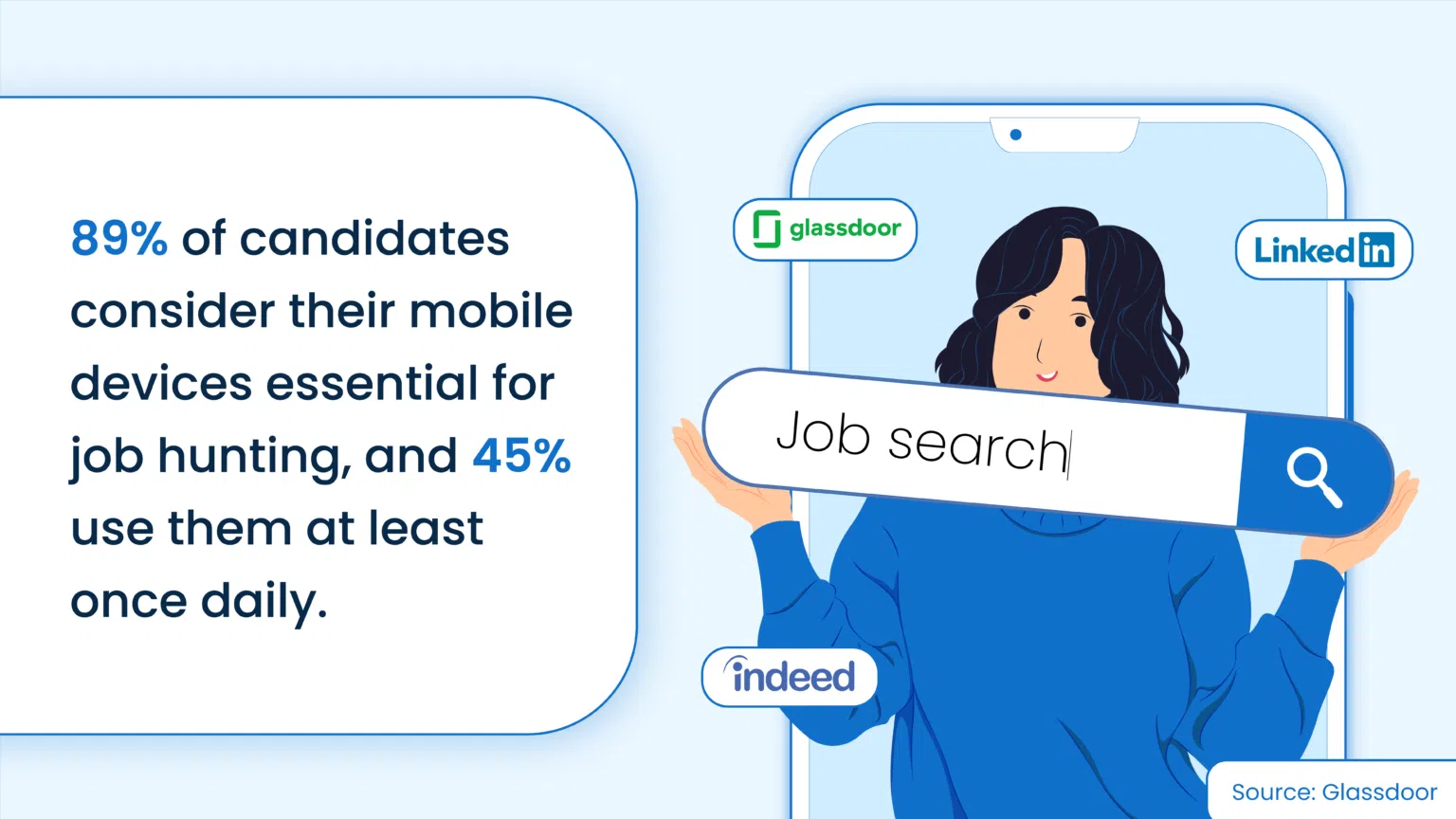 From swipe to hire: How mobile recruitment is streamlining the hiring process