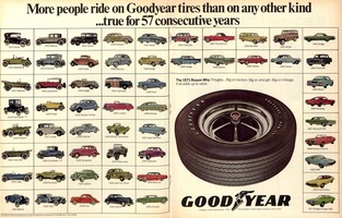 Cool "social proof" style Good Year ad - Swipe File