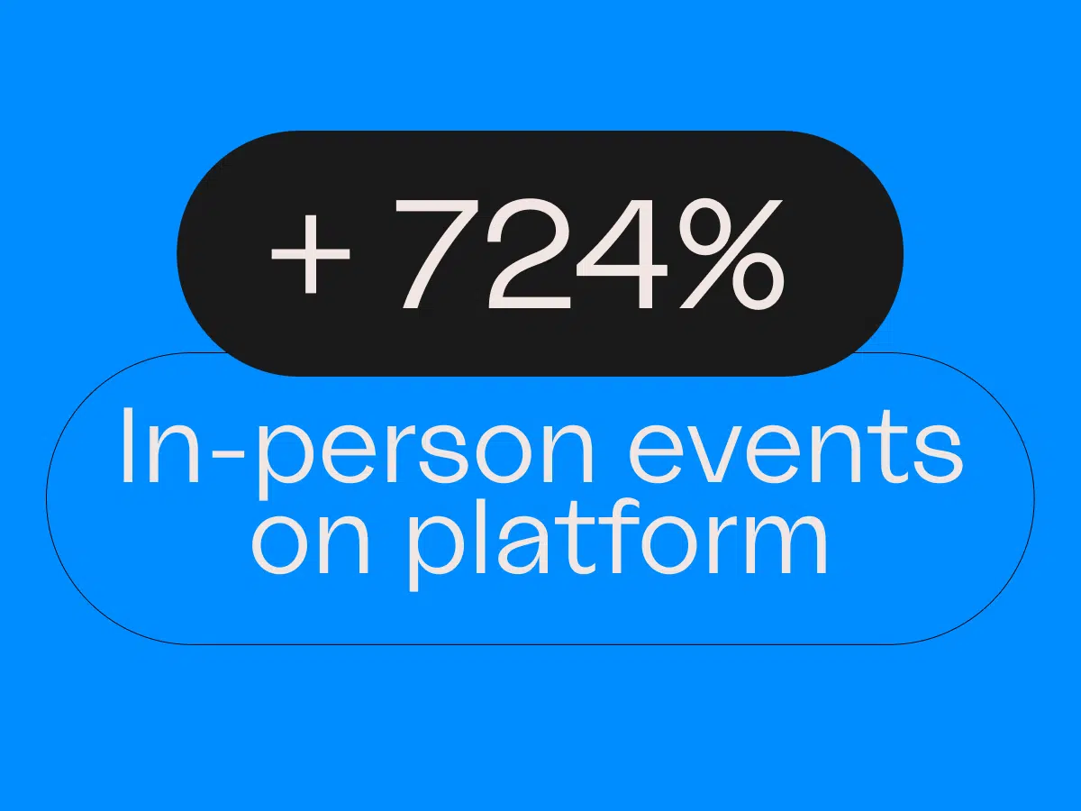 Bizzabo Announces 724% Growth of In-Person Events in 2022