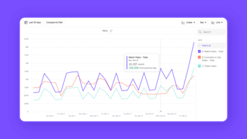 What is product management analytics?