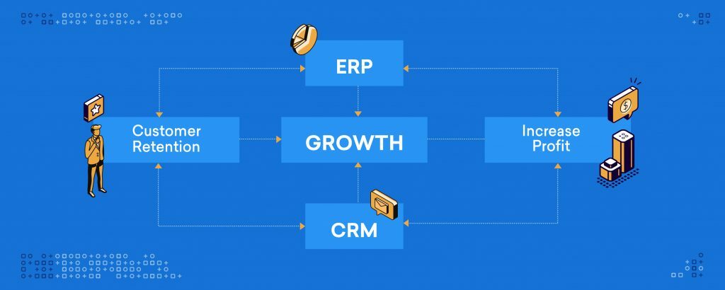 ERP Vs. CRM: What is best for your business? - Freshworks CRM Blog