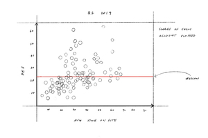 How to measure your product engagement score | Pendo.io Blog