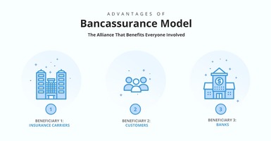 Bancassurance Model in Insurance - What, Why and How?