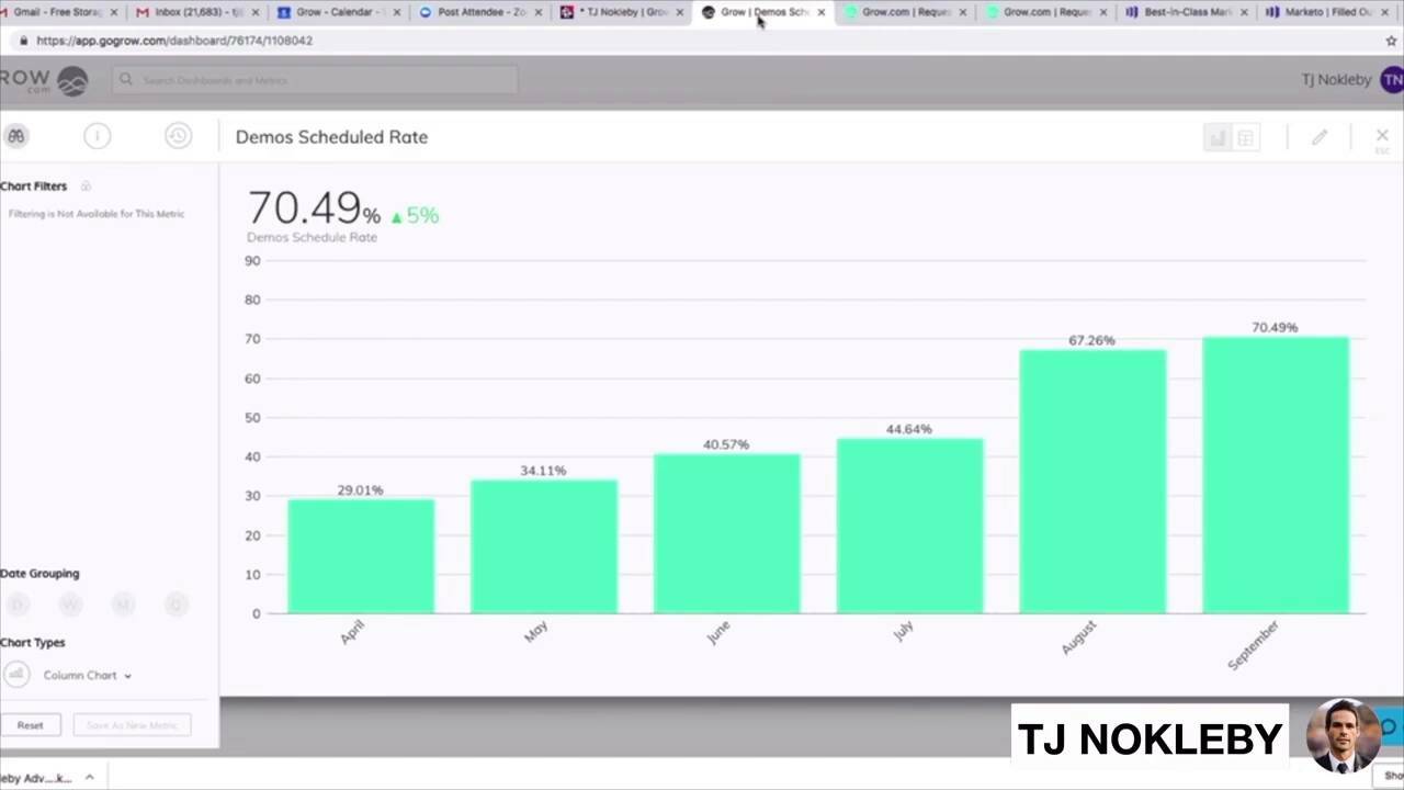 How Grow Used Chili Piper to Improve MQL to Demos Scheduled by 75%