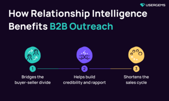 3 benefits of relationship intelligence in a changing B2B landscape