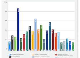 2021 Paid Search Advertising Benchmarks for Every Industry