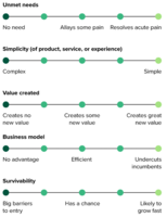 Five Notable Fintech Attributes And Companies