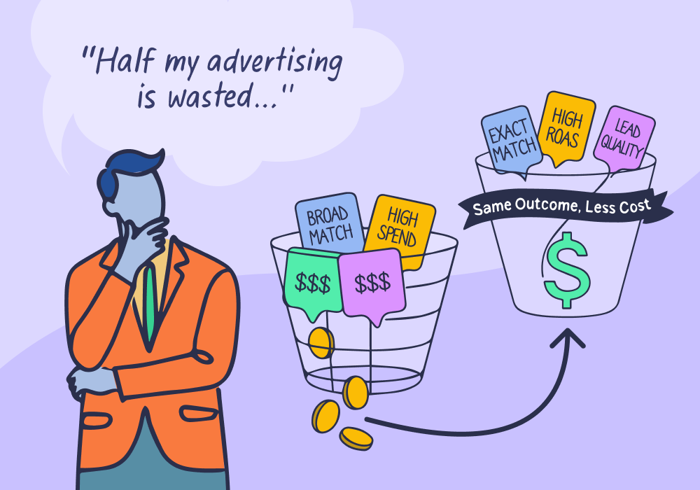 "Half My Budget Is Wasted": Top Campaign Optimization Problem