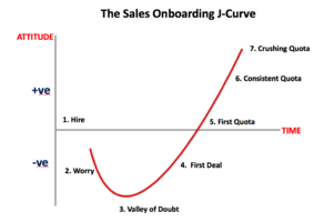 The Sales Onboarding J-Curve | LevelJump
