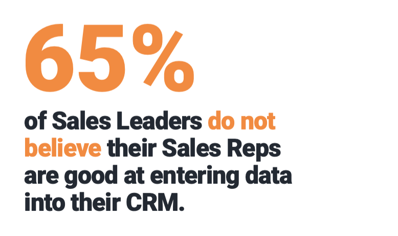 Lack of CRM data entry is the no.1 CRM challenge