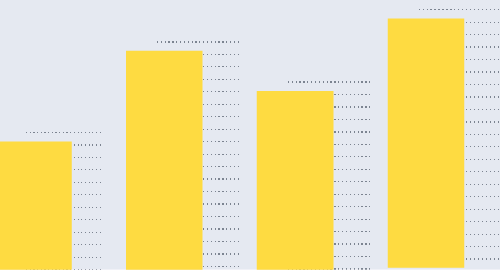 The Top 5 ABM Tactics for 2020 and Beyond