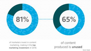 Slideshare: 5 Ways AdTech Can Scale Account-Based Marketing