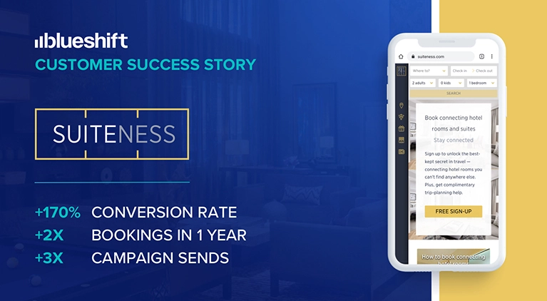 Suiteness Grows Bookings 2X with AI Personalization