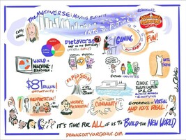  The Metaverse: Moving Business Into the Future (Cathy Hackl)
