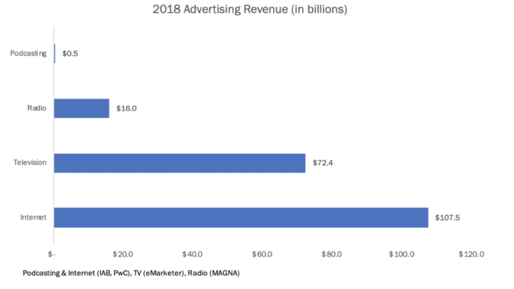 Why High Alpha Invested in Podchaser