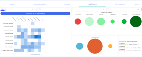How nonprofits can boost efficiency with AI-driven insights.