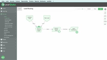 LeanData Account-Based Routing
