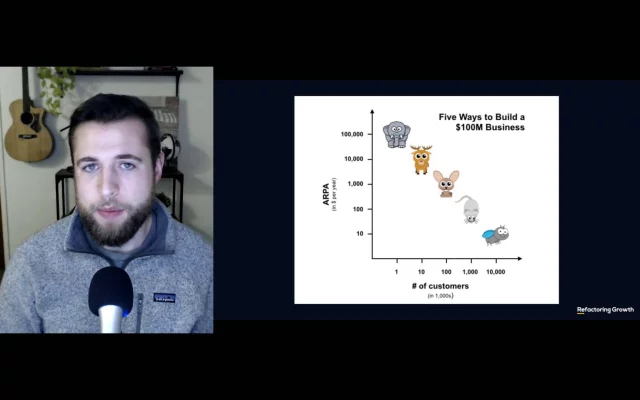 The Five Factors of Growth: 3.1 Model - The Third Factor of Growth