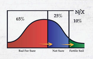 The Hidden Patterns of Great Startup Ideas