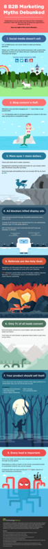 Infographic: 8 B2B Marketing Marketing Myths Debunked - Terminus Site