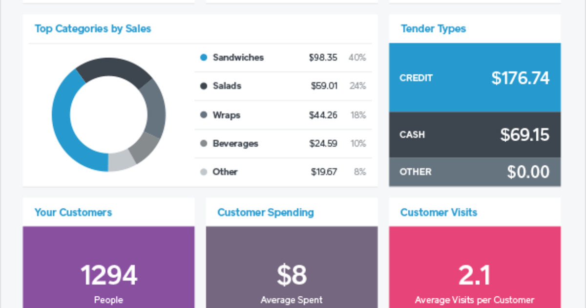 Five Ways Square Analytics Can Help You Run Your Business