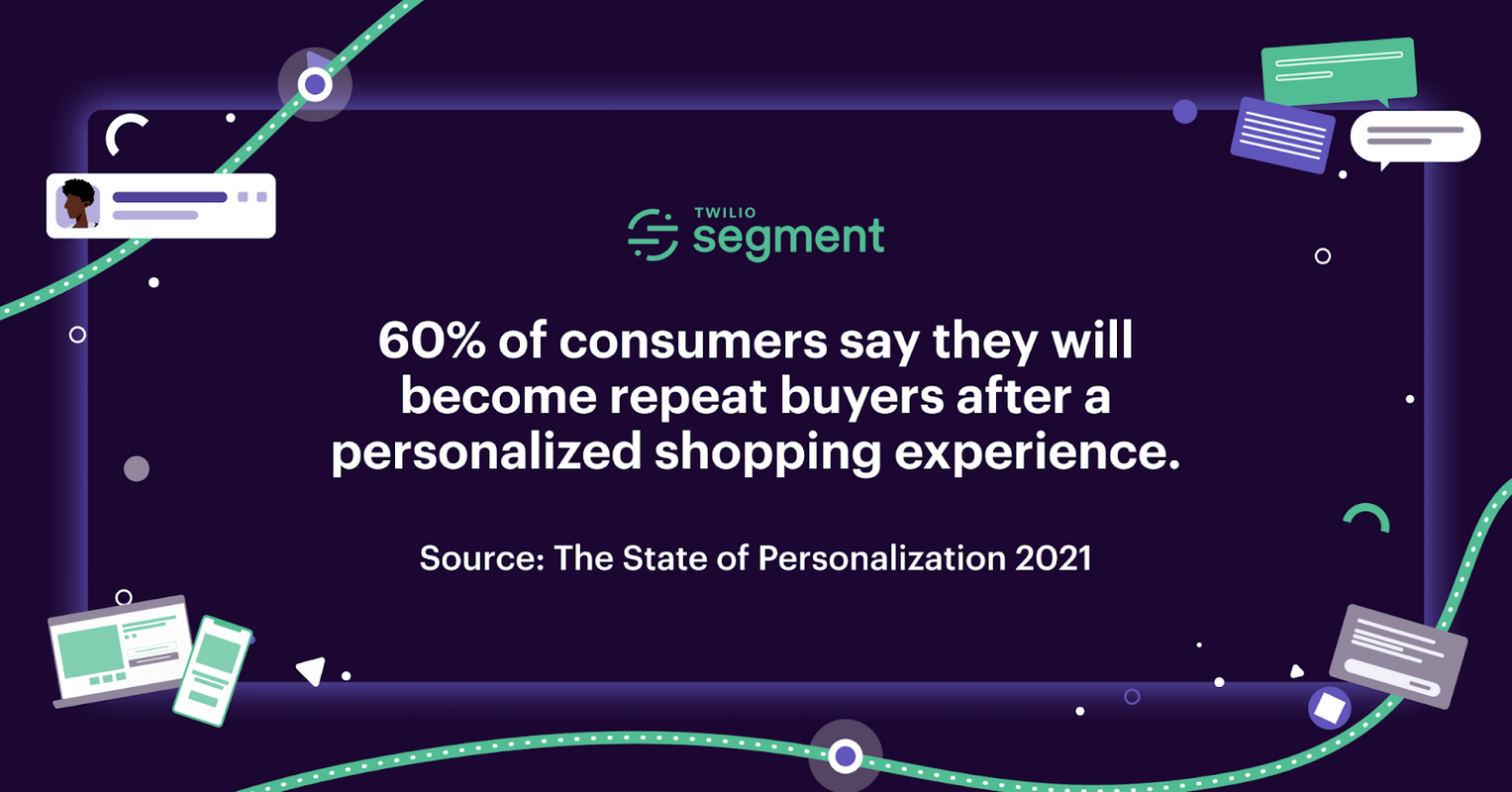The State of Personalization 2021 Just Published - SendGrid