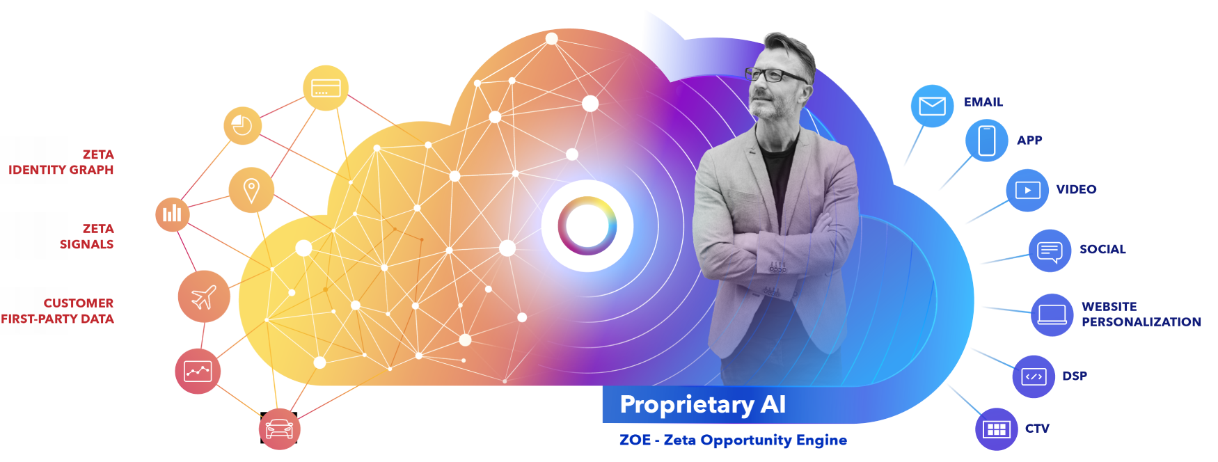 Helping Marketers Understand and Navigate a cookieless Ecosystem