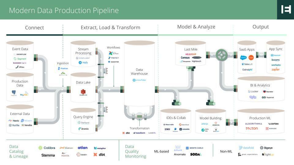The Next Wave of Industry Cloud is Data