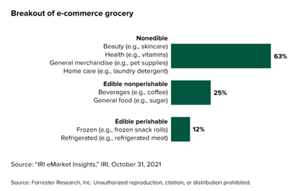 Takeaways From Our Latest US Online Grocery Market Review