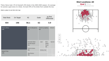 How to Get Started Analyzing Football Data in Tableau