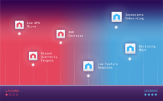 From Lagging to Leading Indicators: A Proactive Approach to Account Health Scoring