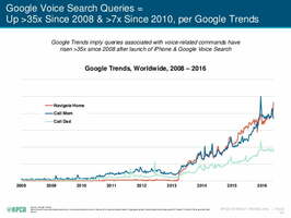 4 SEO Survival Tips for the Voice Search Revolution