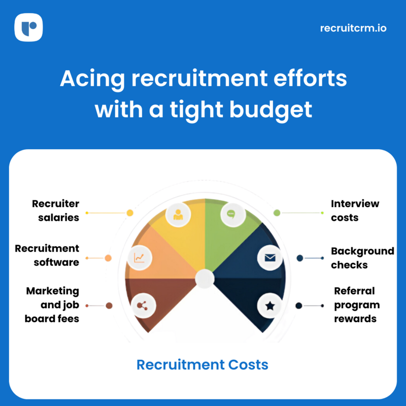 How to ace your recruitment efforts even with a tight budget