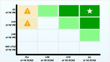 Features & Physics Envy | Inside Intercom