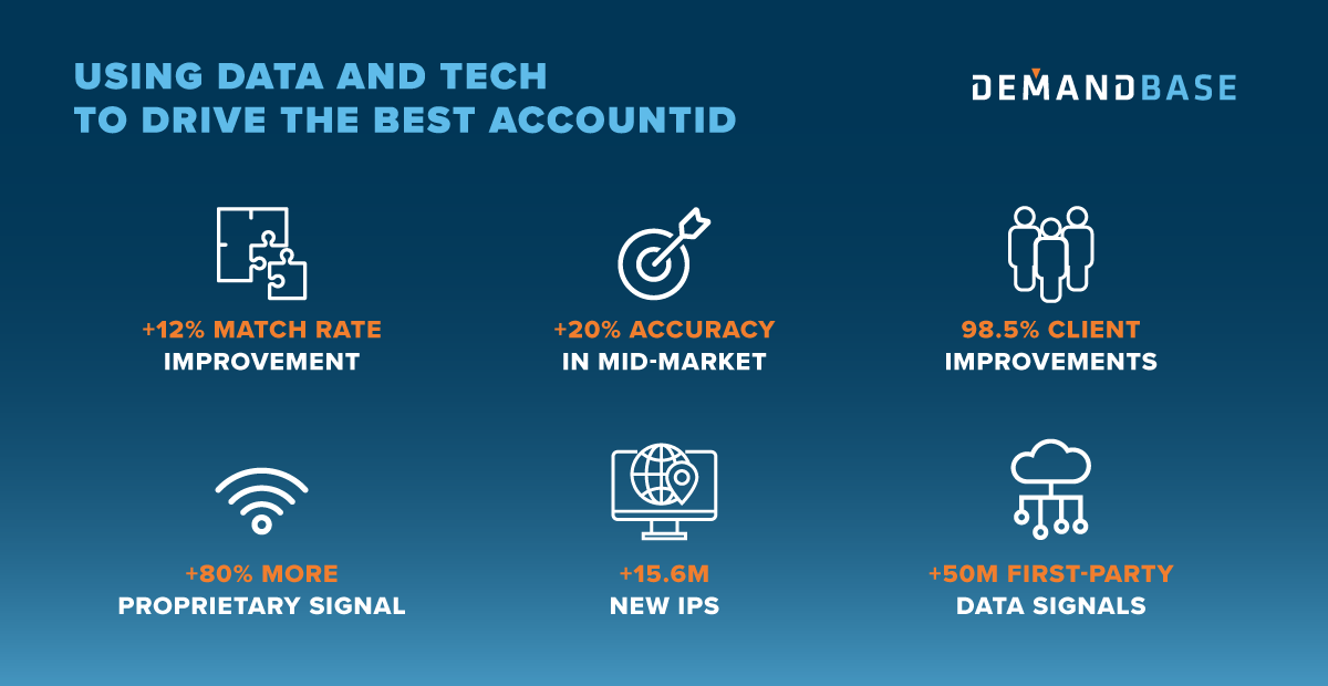 The Most Powerful Account Identification in ABM? Demandbase Just Built It | Account-Based Marketing – Demandbase