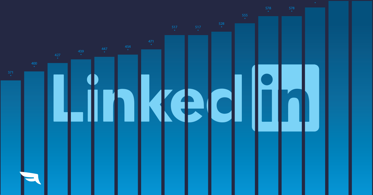 The 15 Most Followed Companies on LinkedIn in 2019.