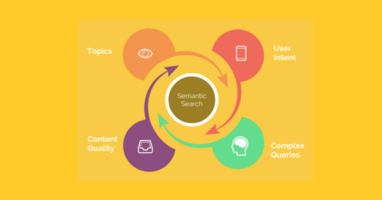 Content Strategy Example: Combining Competitive Analysis, User Intent, and Topics