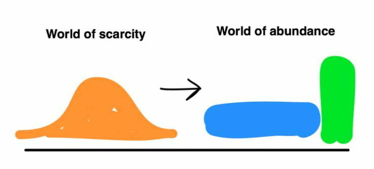 Intent Marketing: The Magic of Giving People What They Want