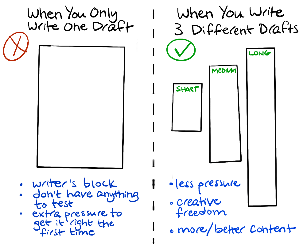 Write 3 versions of a cold email - Swipe File