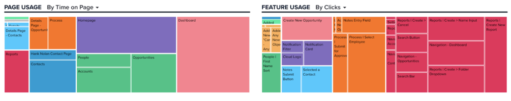 4 ways successful customer success and product teams collaborate - Pendo Blog