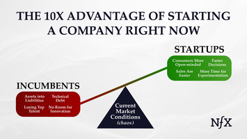 The 10x Advantage of Starting a Company Right Now