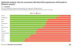 The Complete Social Listening Guide – Definitions, Benefits, and Actionable Tips