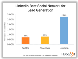 13 Brands Using LinkedIn Company Page Features the Right Way